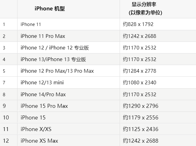 苹洞头果维修分享iPhone主屏幕壁纸显得模糊怎么办