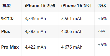 洞头苹果16维修分享iPhone16/Pro系列机模再曝光