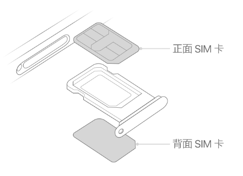 洞头苹果15维修分享iPhone15出现'无SIM卡'怎么办 