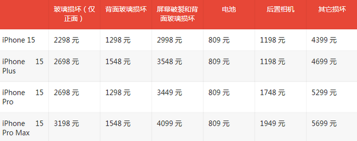 洞头苹果15维修站中心分享修iPhone15划算吗
