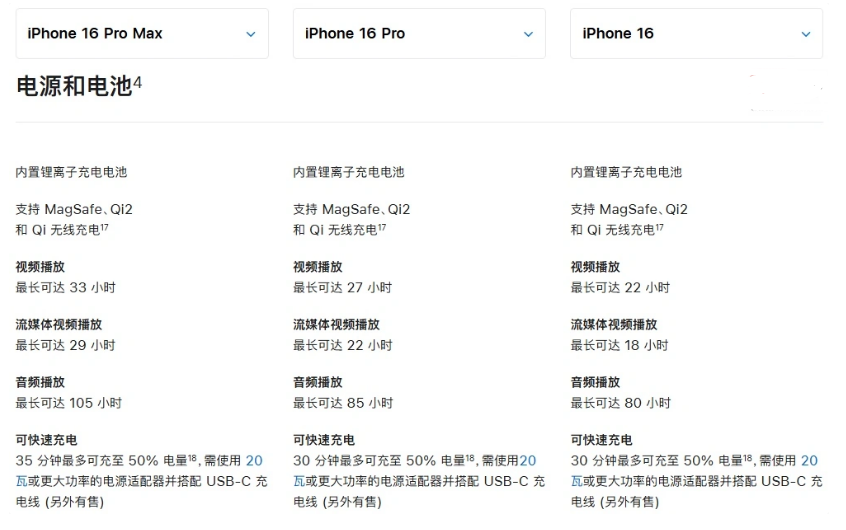 洞头苹果手机维修分享 iPhone 16 目前实测充电峰值功率不超过 39W 