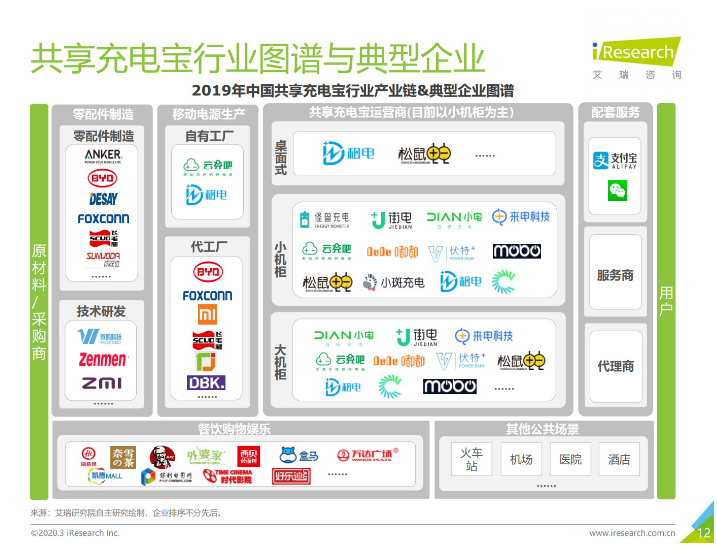 洞头苹果手机维修分享iPhone 12 如何安全使用共享充电宝 